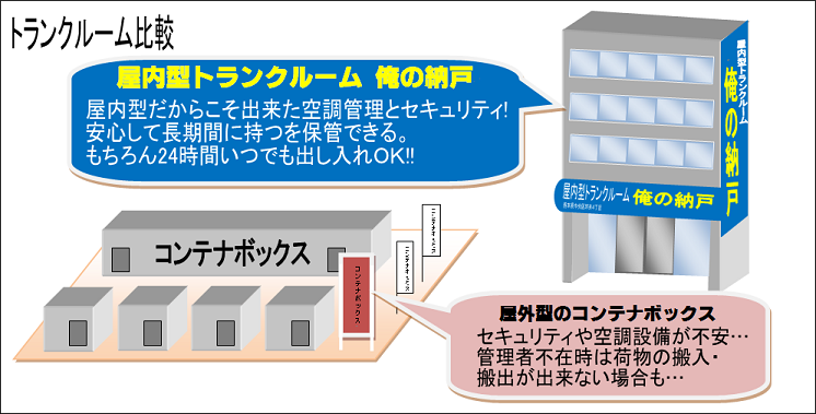 屋内型と屋外型トランクルームの比較